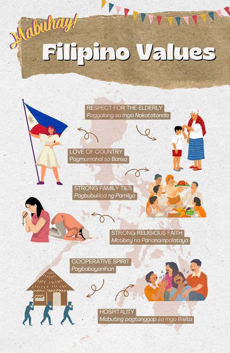 values oriented in tagalog|Core Filipino Values And Cultural Concepts And Their .